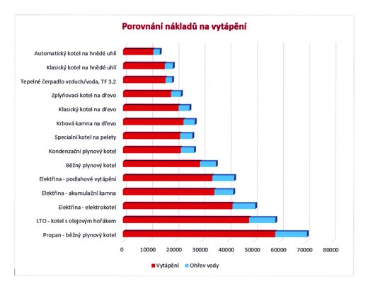 graf nákladů2.jpg
